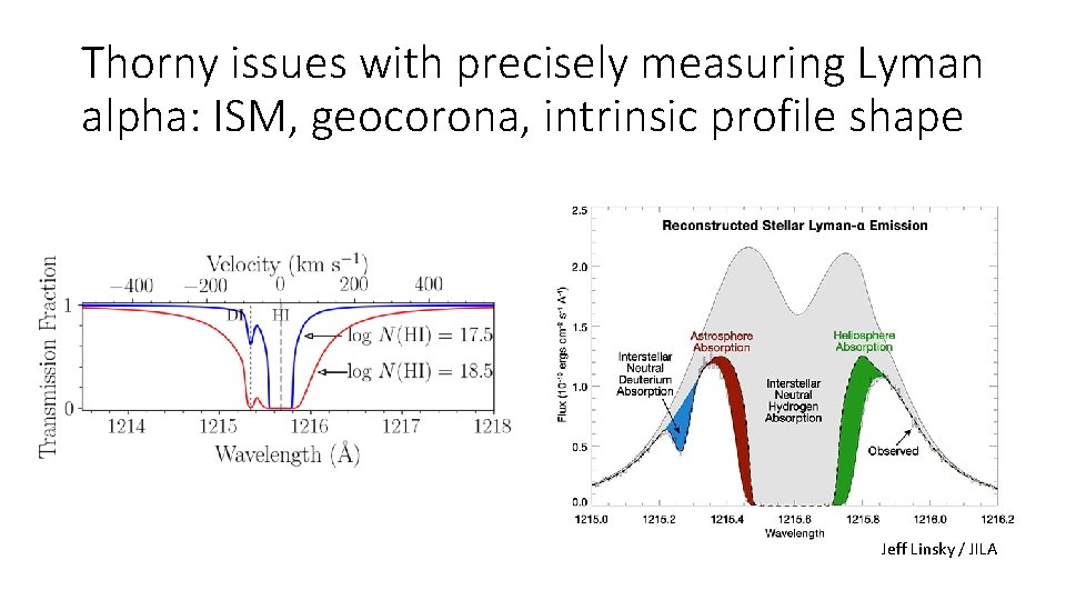 Thorny issues with precisely measuring Lyman alpha: ISM, geocorona, intrinsic profile shape Jeff Linsky