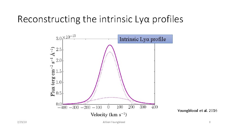 Reconstructing the intrinsic Lyα profiles Intrinsic Lyα profile Youngblood et al. 2016 2/23/18 Allison
