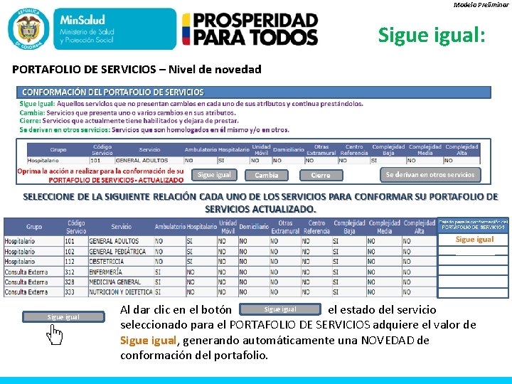 Modelo Preliminar Sigue igual: PORTAFOLIO DE SERVICIOS – Nivel de novedad Sigue igual Al