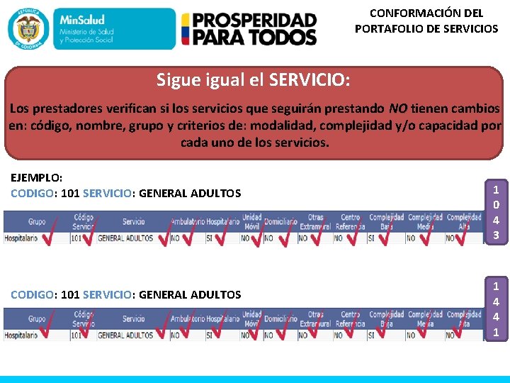 CONFORMACIÓN DEL PORTAFOLIO DE SERVICIOS Sigue igual el SERVICIO: Los prestadores verifican si los