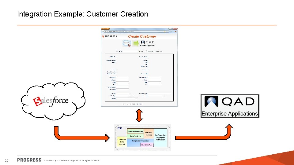 Integration Example: Customer Creation 20 © 2014 Progress Software Corporation. All rights reserved. 