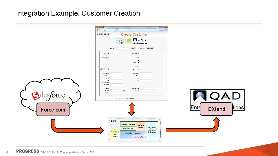 Integration Example: Customer Creation Force. com 21 © 2014 Progress Software Corporation. All rights