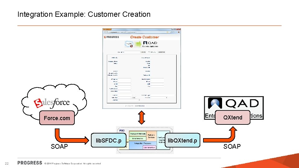 Integration Example: Customer Creation QXtend Force. com SOAP 22 lib. SFDC. p © 2014