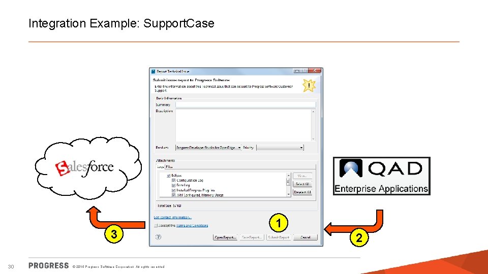 Integration Example: Support. Case 3 30 © 2014 Progress Software Corporation. All rights reserved.