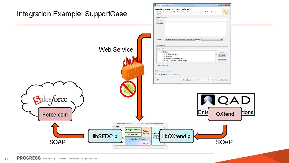 Integration Example: Support. Case Web Service QXtend Force. com SOAP 31 lib. SFDC. p