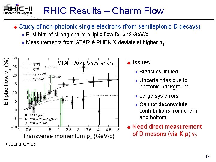 RHIC Results – Charm Flow u Study of non-photonic single electrons (from semileptonic D