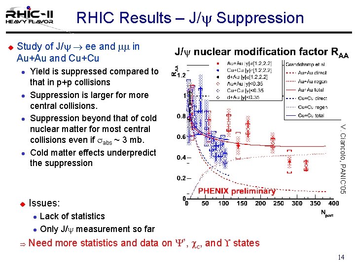 RHIC Results – J/y Suppression u Study of J/y ee and mm in Au+Au