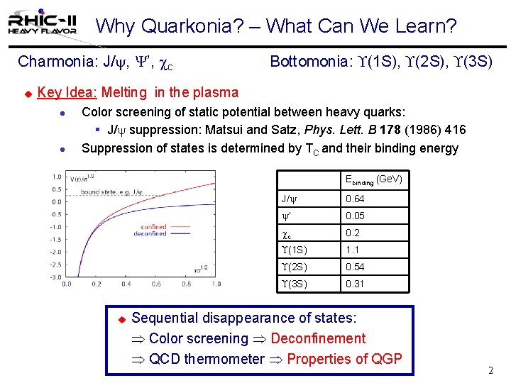 Why Quarkonia? – What Can We Learn? Charmonia: J/y, Y’, cc u Bottomonia: (1