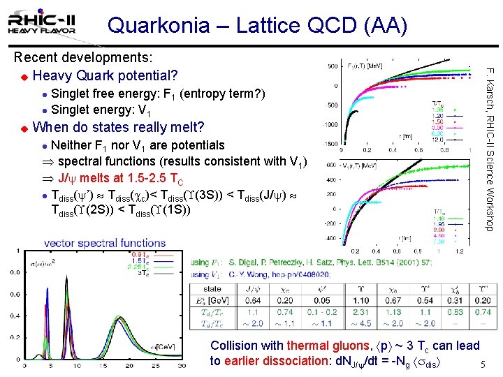 Quarkonia – Lattice QCD (AA) Singlet free energy: F 1 (entropy term? ) l