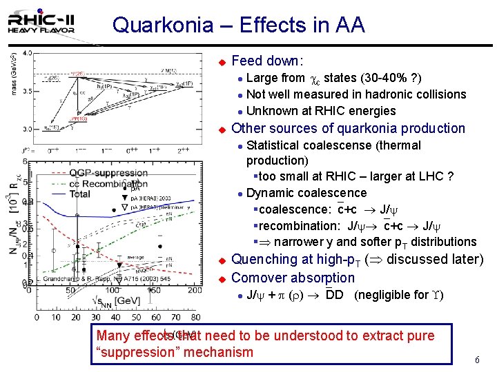 Quarkonia – Effects in AA u Feed down: Large from cc states (30 -40%