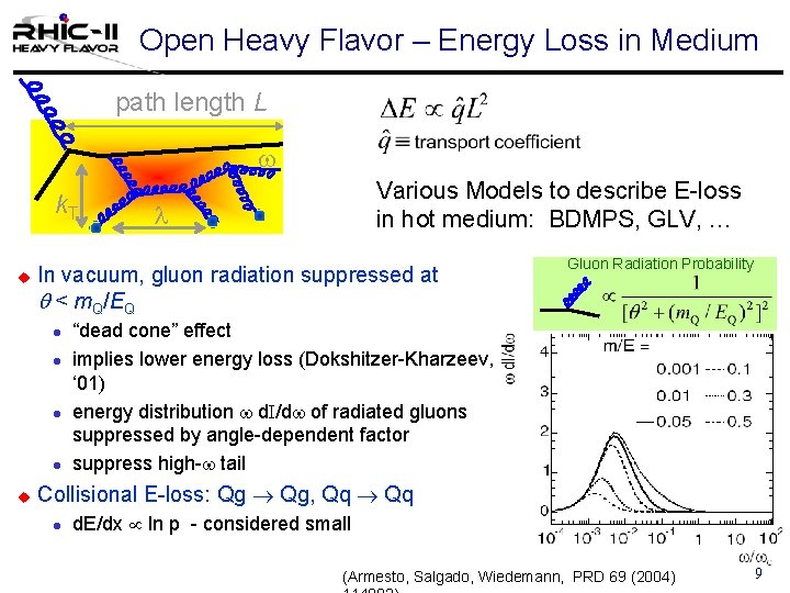 Open Heavy Flavor – Energy Loss in Medium path length L w k. T
