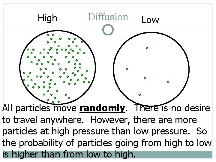 High Diffusion Low All particles move randomly. There is no desire to travel anywhere.