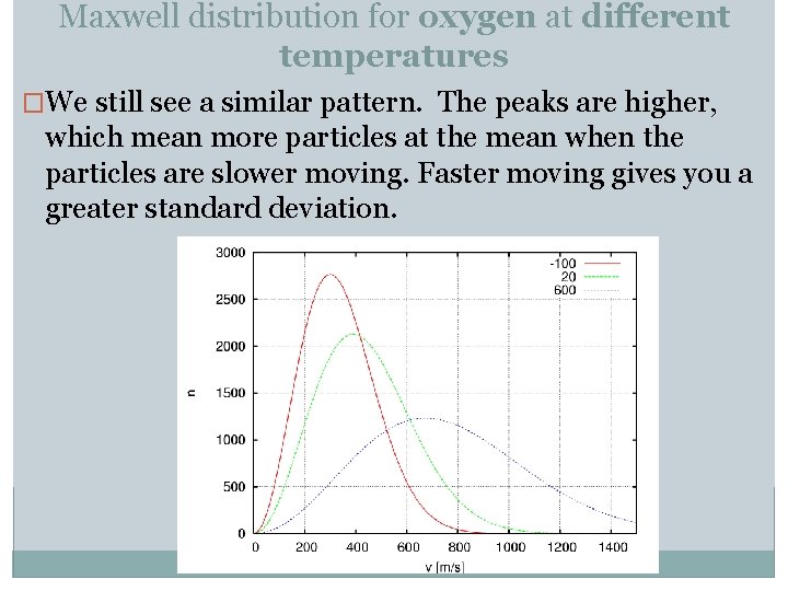 Maxwell distribution for oxygen at different temperatures �We still see a similar pattern. The