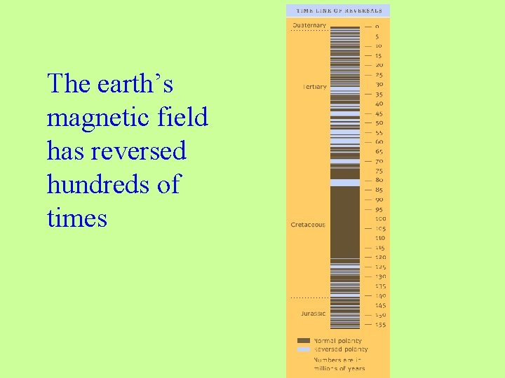 The earth’s magnetic field has reversed hundreds of times 