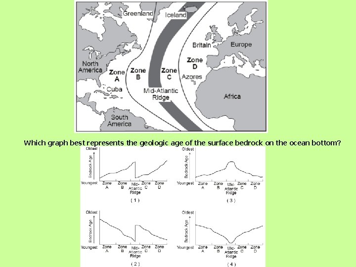 Which graph best represents the geologic age of the surface bedrock on the ocean