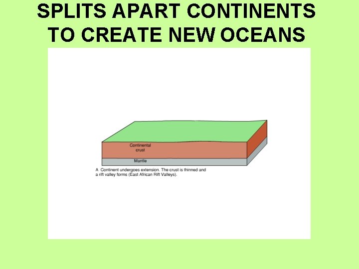 SPLITS APART CONTINENTS TO CREATE NEW OCEANS 