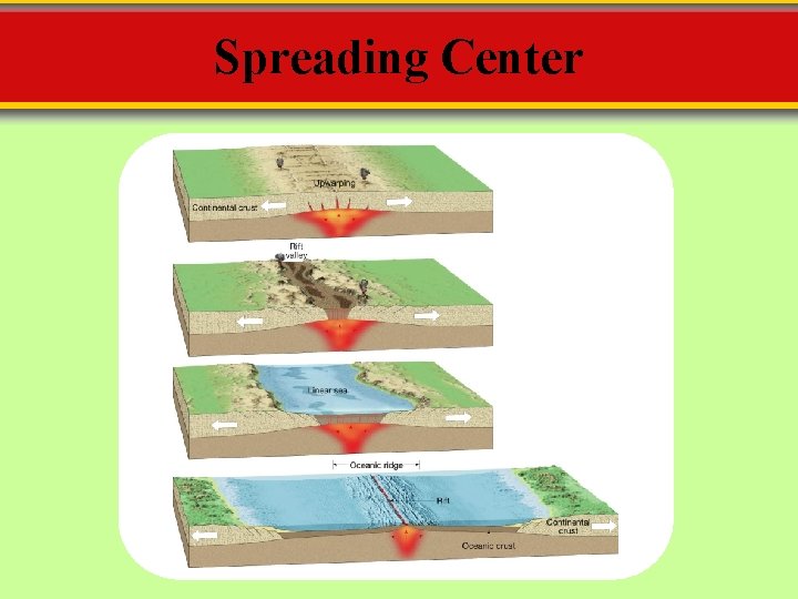 Spreading Center 