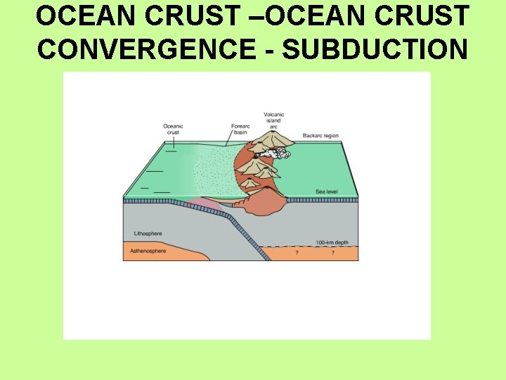 OCEAN CRUST –OCEAN CRUST CONVERGENCE - SUBDUCTION 