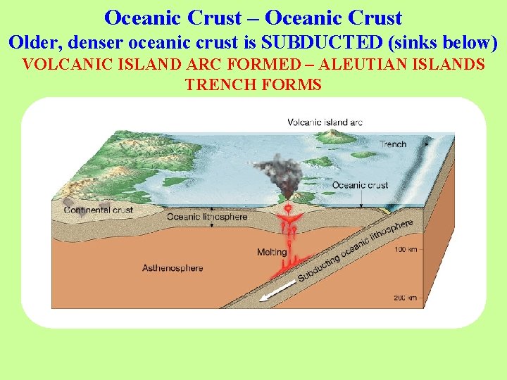 Oceanic Crust – Oceanic Crust Older, denser oceanic crust is SUBDUCTED (sinks below) VOLCANIC