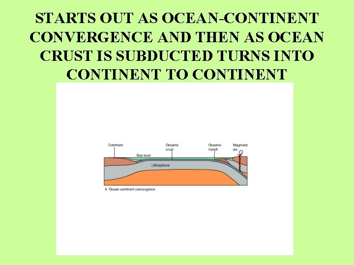 STARTS OUT AS OCEAN-CONTINENT CONVERGENCE AND THEN AS OCEAN CRUST IS SUBDUCTED TURNS INTO