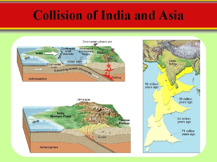 Collision of India and Asia 