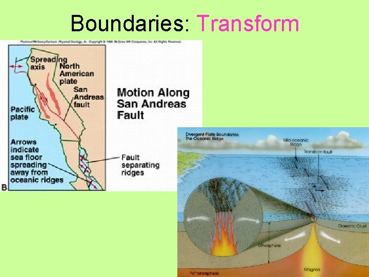 Boundaries: Transform 