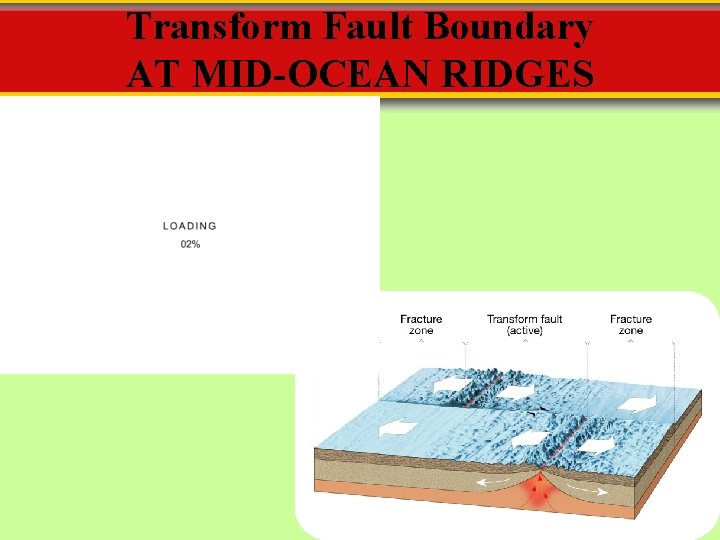 Transform Fault Boundary AT MID-OCEAN RIDGES 