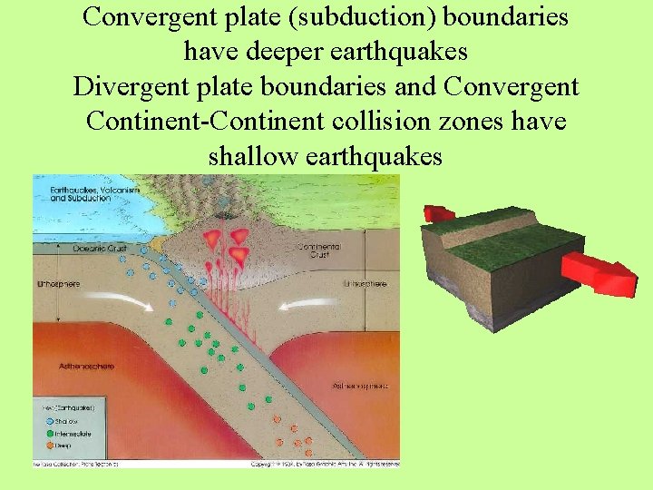 Convergent plate (subduction) boundaries have deeper earthquakes Divergent plate boundaries and Convergent Continent-Continent collision