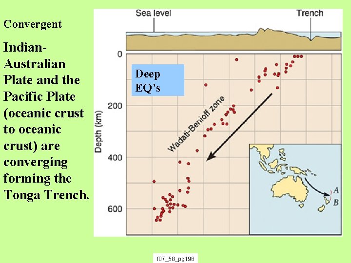 Convergent Indian. Australian Plate and the Pacific Plate (oceanic crust to oceanic crust) are