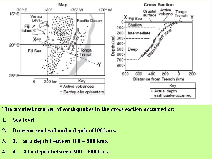 The greatest number of earthquakes in the cross section occurred at: 1. Sea level