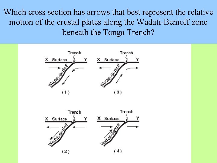 Which cross section has arrows that best represent the relative motion of the crustal