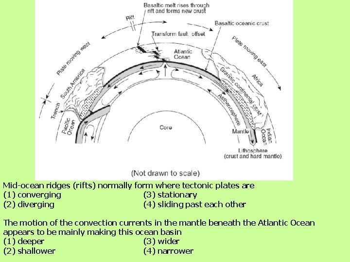 Mid-ocean ridges (rifts) normally form where tectonic plates are (1) converging (3) stationary (2)