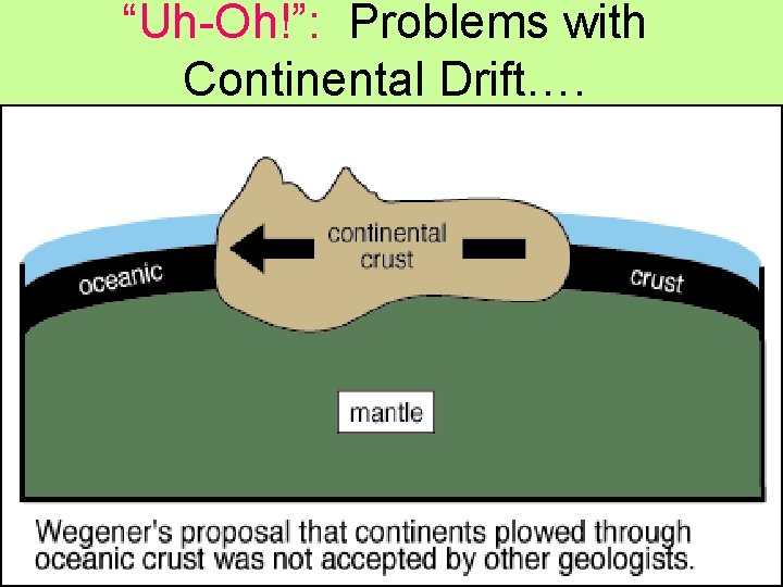 “Uh-Oh!”: Problems with Continental Drift…. 