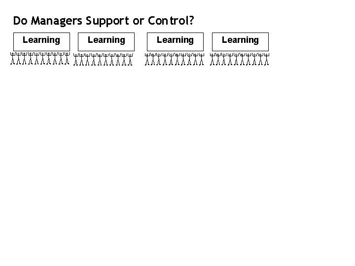 Do Managers Support or Control? Learning 