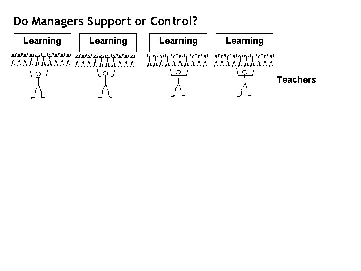 Do Managers Support or Control? Learning Teachers 