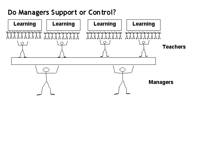 Do Managers Support or Control? Learning Teachers Managers 