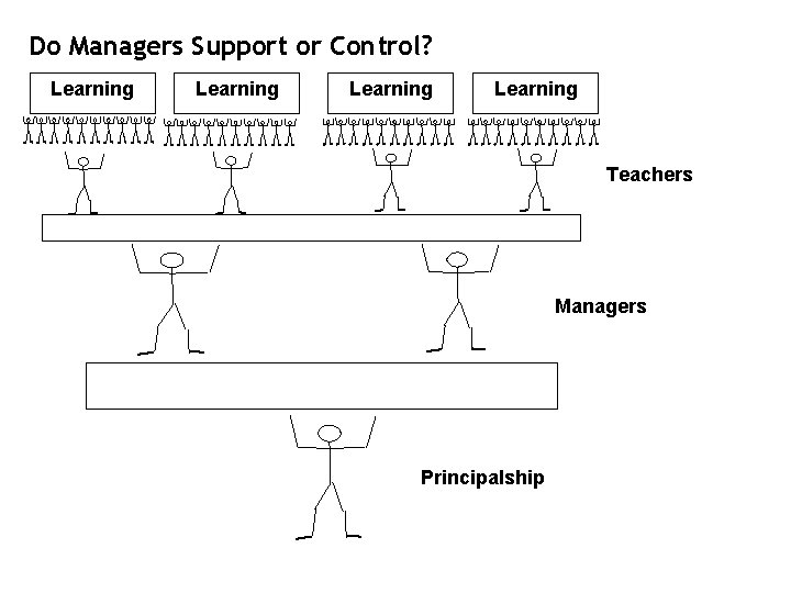 Do Managers Support or Control? Learning Teachers Managers Principalship 