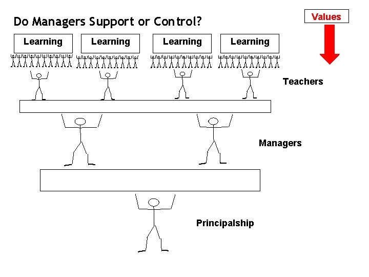 Values Do Managers Support or Control? Learning Teachers Managers Principalship 