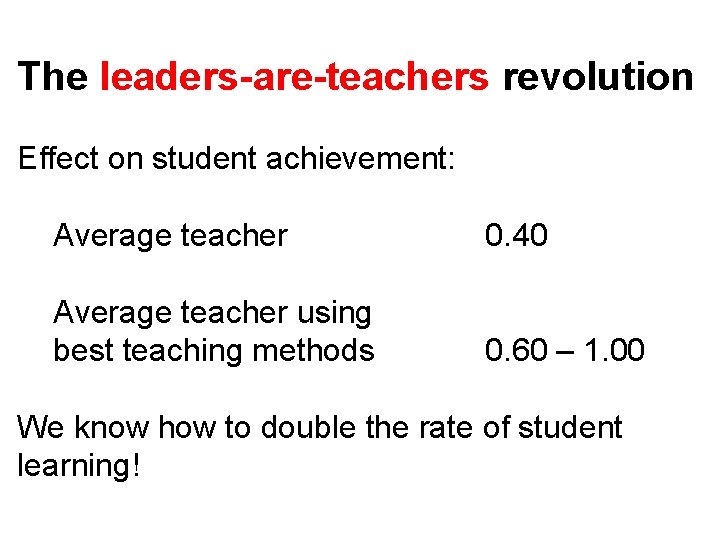 The leaders-are-teachers revolution Effect on student achievement: Average teacher 0. 40 Average teacher using