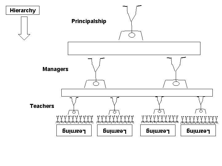 Hierarchy Principalship Managers Teachers Learning 