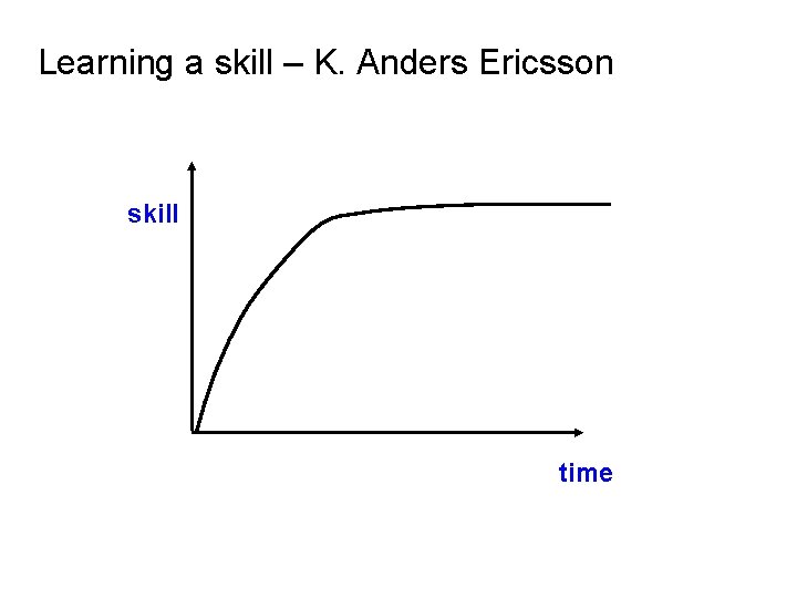 Learning a skill – K. Anders Ericsson skill time 