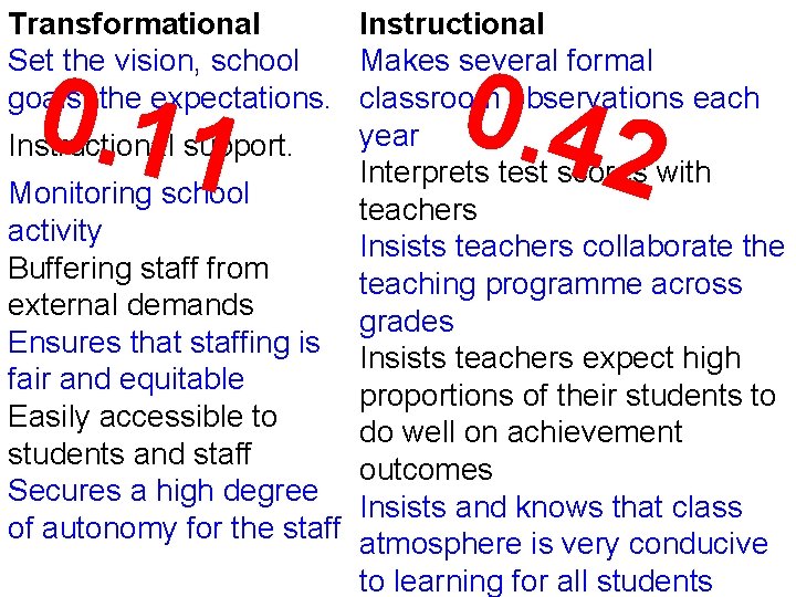 Transformational Instructional Set the vision, school Makes several formal goals, the expectations. classroom observations