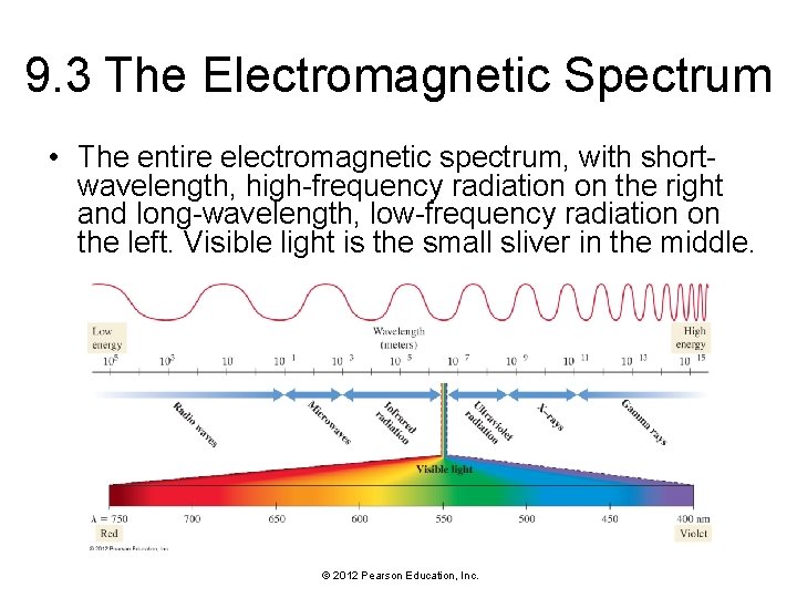 9. 3 The Electromagnetic Spectrum • The entire electromagnetic spectrum, with shortwavelength, high-frequency radiation