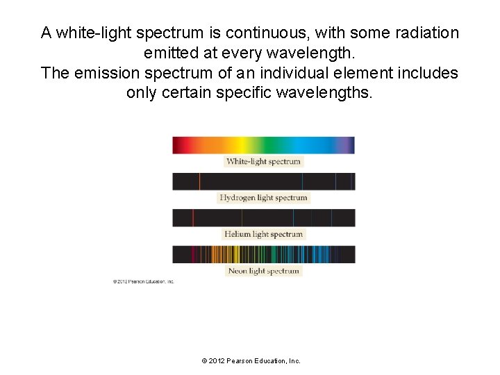 A white-light spectrum is continuous, with some radiation emitted at every wavelength. The emission