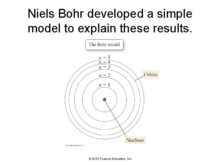 Niels Bohr developed a simple model to explain these results. © 2012 Pearson Education,