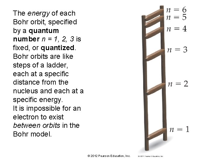 The energy of each Bohr orbit, specified by a quantum number n = 1,