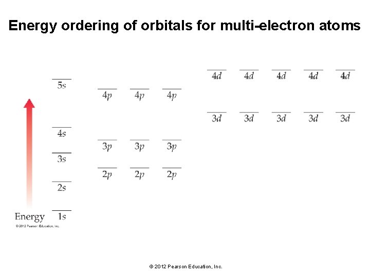 Energy ordering of orbitals for multi-electron atoms © 2012 Pearson Education, Inc. 