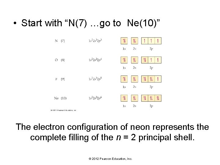  • Start with “N(7) …go to Ne(10)” The electron configuration of neon represents