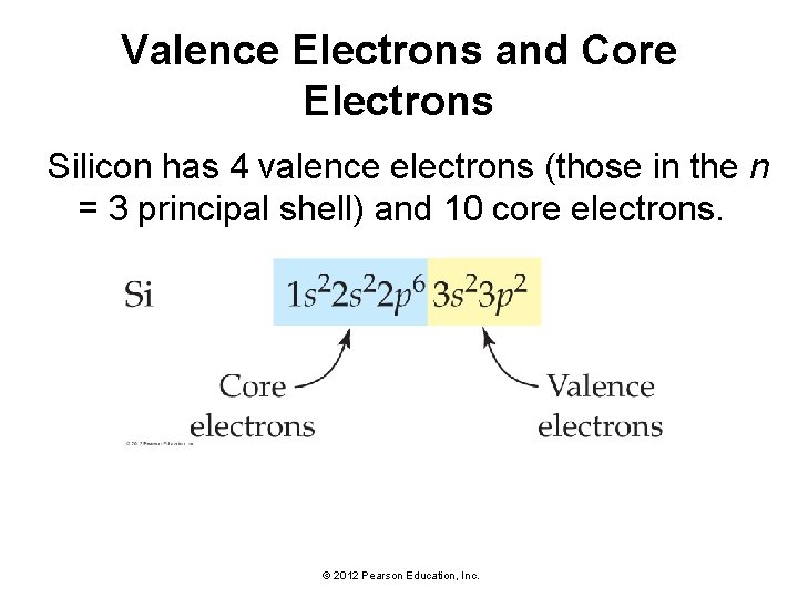 Valence Electrons and Core Electrons Silicon has 4 valence electrons (those in the n