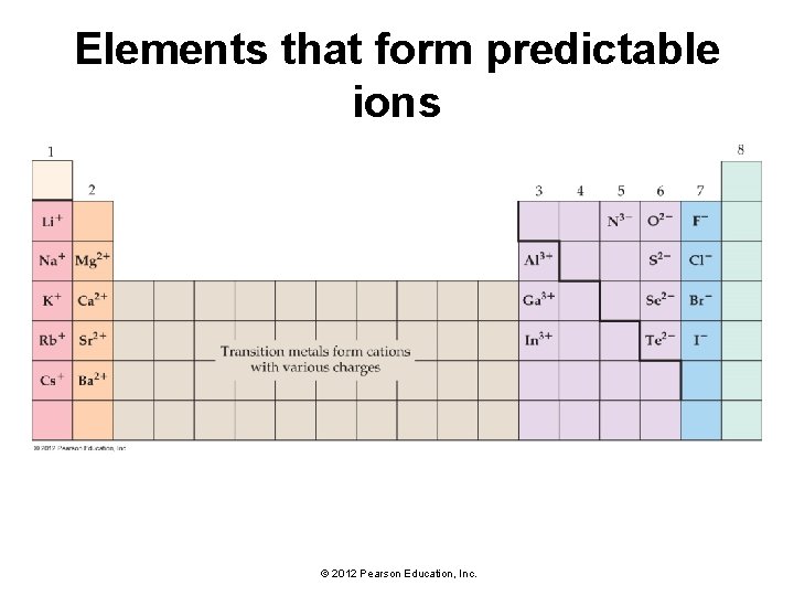 Elements that form predictable ions © 2012 Pearson Education, Inc. 